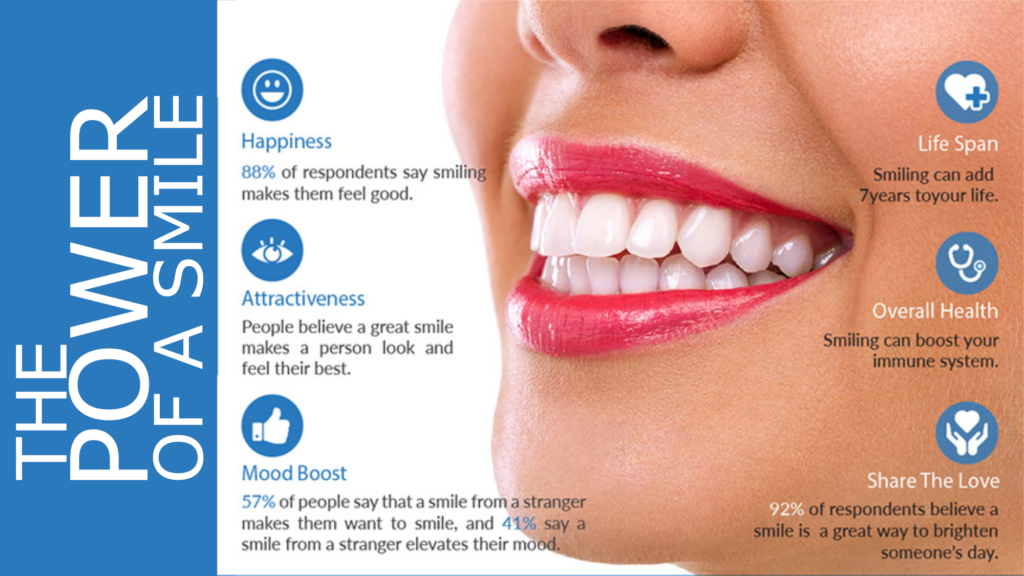 Importance of Cosmetic Dentistry